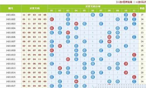 <strong>贵州十一选5(贵州十一选五开奖结果走势图一定牛云)(1)</strong>