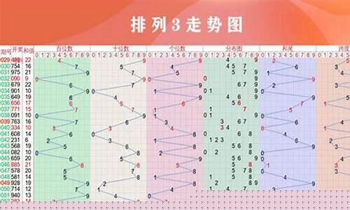 <strong>关注肚肚走势图(关注肚肚走势图中国福彩)</strong>